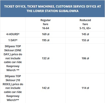 Kasprowy Wierch cable car pricelist