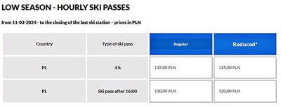 Tatry Ski Pass Low Season